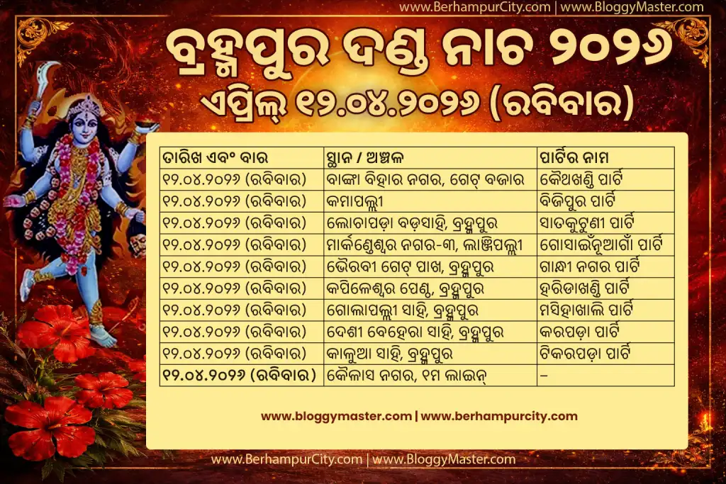 Berhampur Danda Nacha List Today - Saturday, April 12, 2026