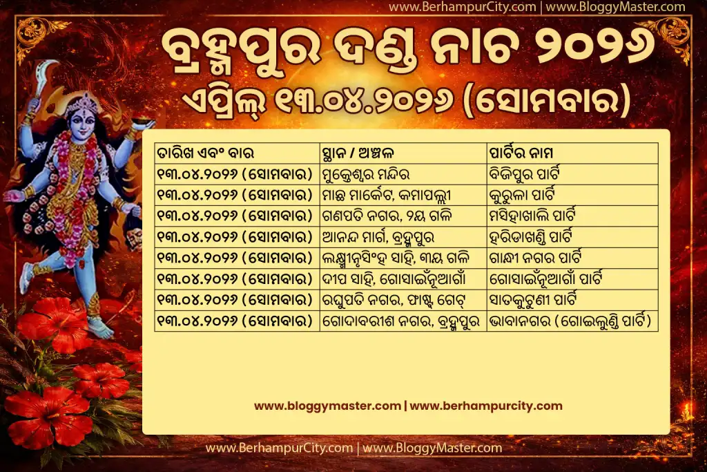 Berhampur Danda Nacha List Today - Saturday, April 13, 2026