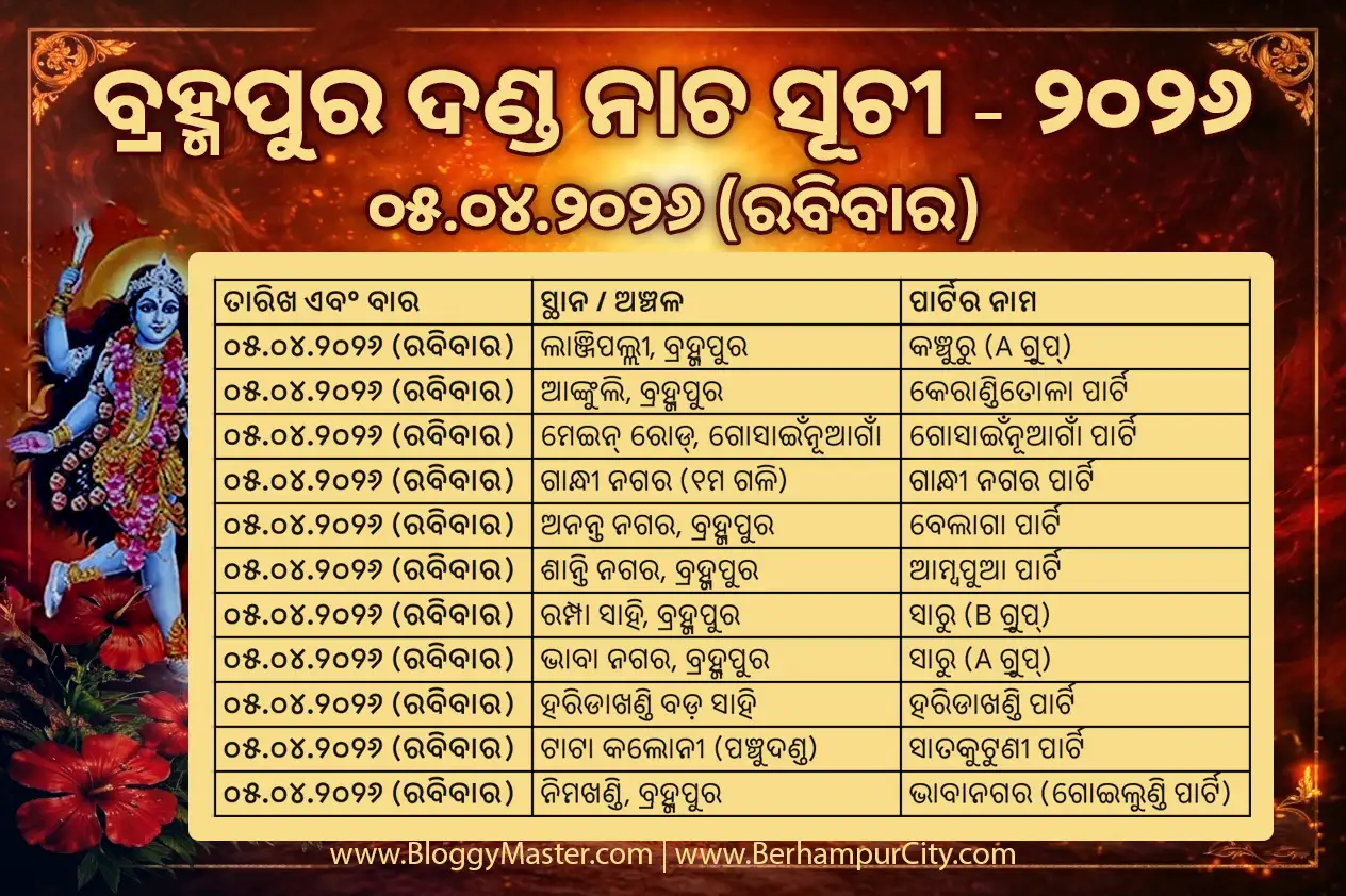Berhampur Danda Nacha 2026: Full Schedule & Location List