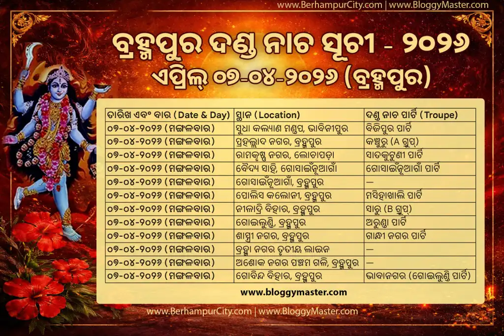 Berhampur Danda Nacha 2026: Full Schedule & Location List
