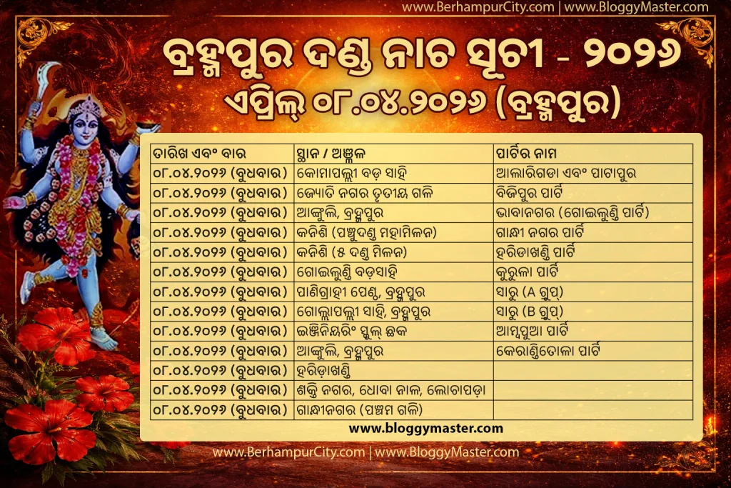 Berhampur Danda Nacha 2026: Full Schedule & Location List